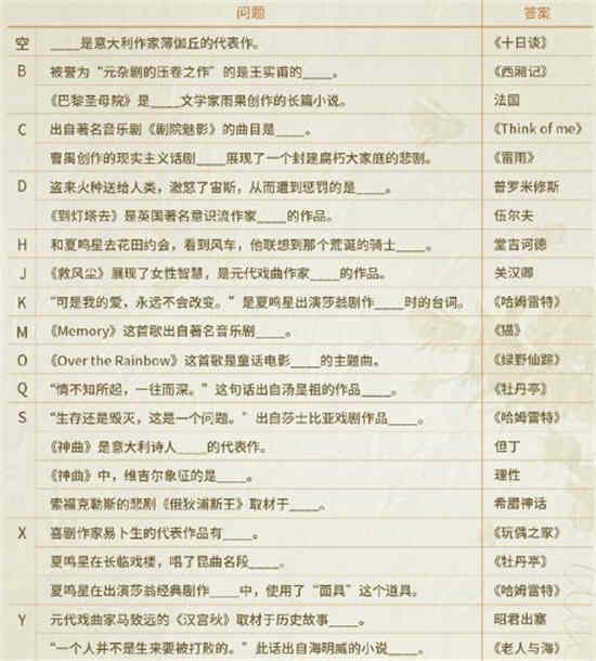 光与夜之恋寻觅书海答案是什么