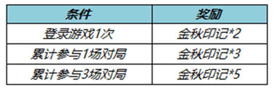 王者荣耀金秋印记怎么刷