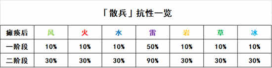 原神七叶寂照秘密主怎么打