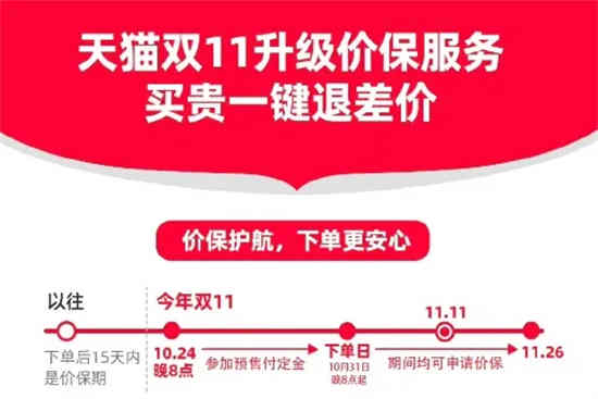 淘宝保价双11真会退差价么(淘宝上保价双十一到时候真的回退款吗)