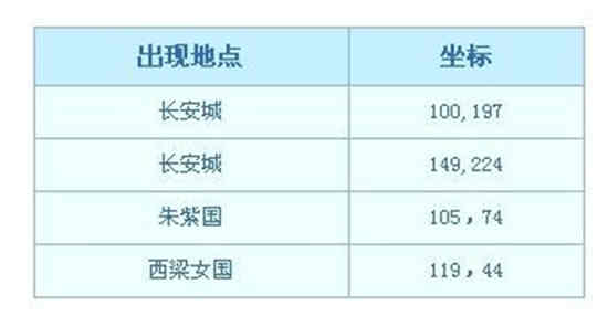 梦幻西游彩虹争霸赛活动详细攻略2022