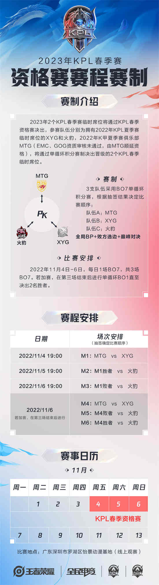 王者荣耀2023KPL春季赛资格赛什么时候开启