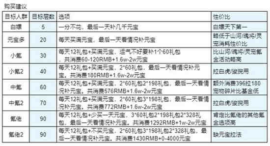 三国志幻想大陆赤金珍阁怎么玩