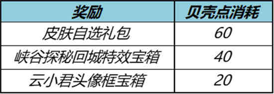 王者荣耀秋月活动钻石怎么兑换积分