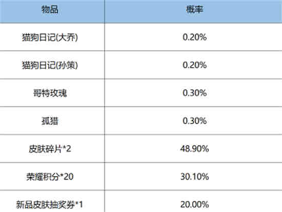 王者荣耀鸿运抽奖玩法怎么玩