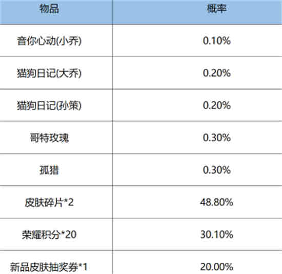 王者荣耀鸿运抽奖玩法怎么玩