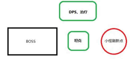 黎明之海魔鬼船怎么打