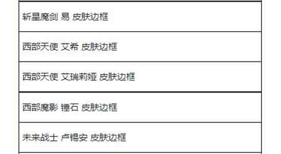 英雄联盟手游夏日甄选宝箱奖励有哪些