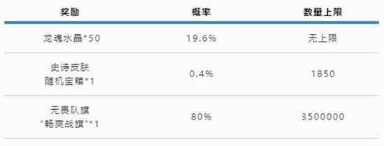 英雄联盟手游可口可乐联动活动怎么玩