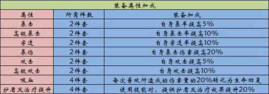 英雄联盟电竞经理装备怎么使用