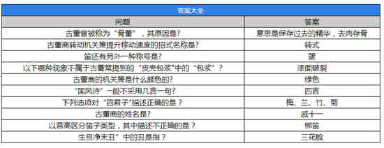 第五人格古董商鉴赏屋答案是什么