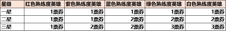 王者荣耀最新英雄缔约代码是什么