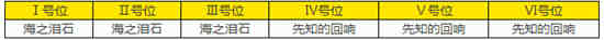 深空之眼逆潮利维坦刻印怎么搭配