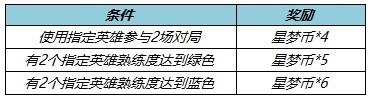 王者荣耀7月14日更新内容