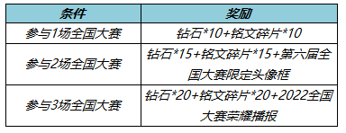 王者荣耀7月14日更新内容