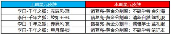 王者荣耀7月14日更新内容