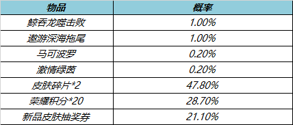 王者荣耀7月14日更新内容