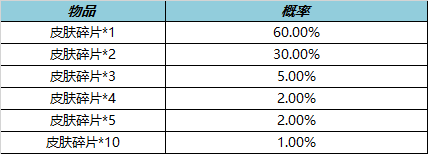 王者荣耀7月14日更新内容