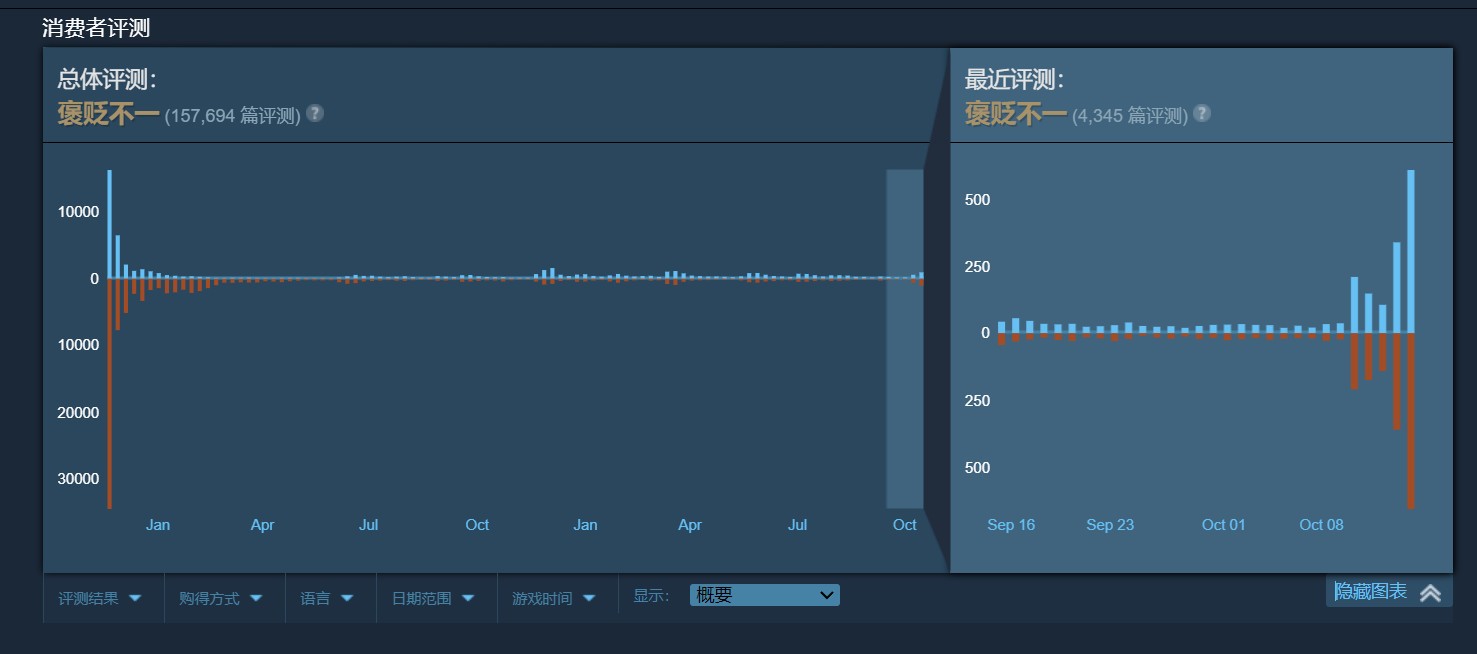 《战地2042》Steam免费试玩