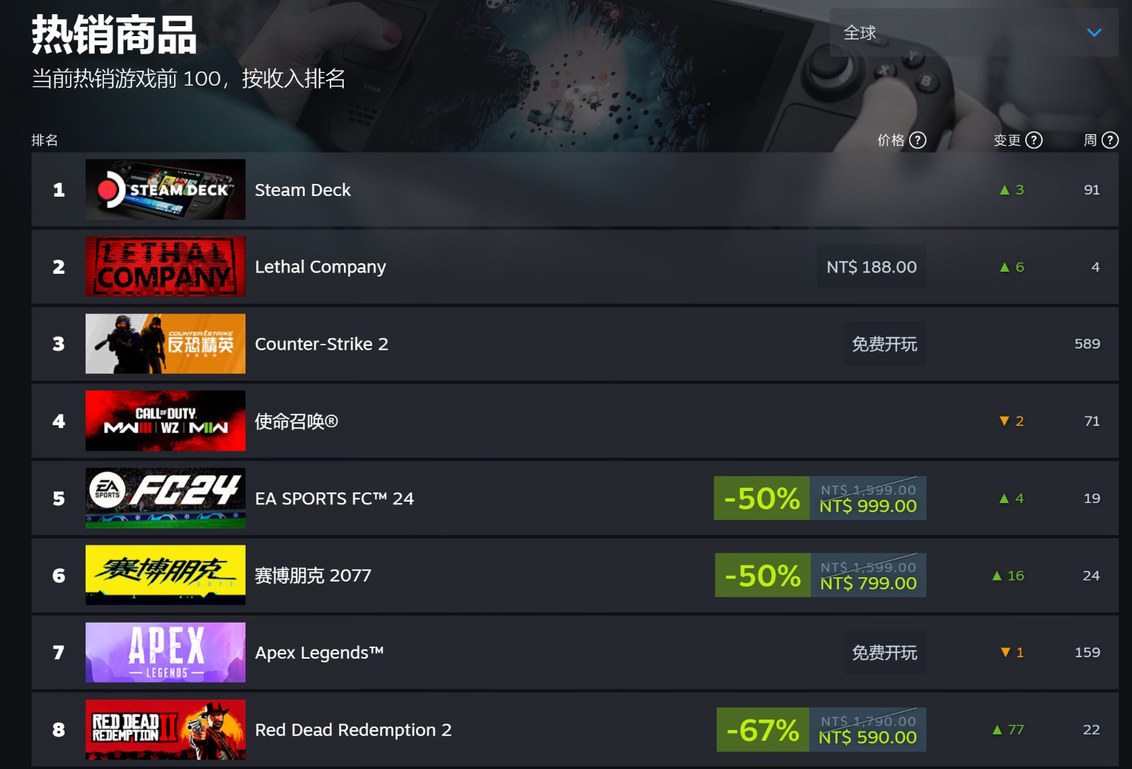 Steam秋季特卖