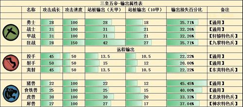 无悔华夏三皇五帝兵种介绍