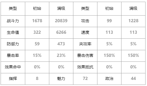 第七史诗实验体赛兹怎么样