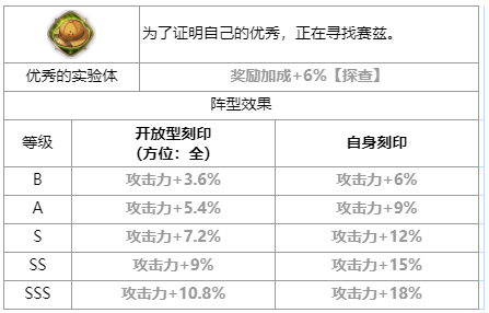 第七史诗实验体赛兹怎么样