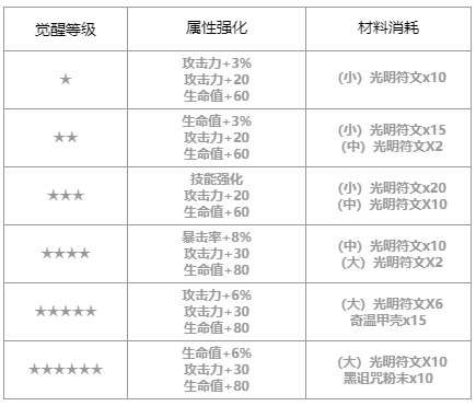 第七史诗实验体赛兹怎么样