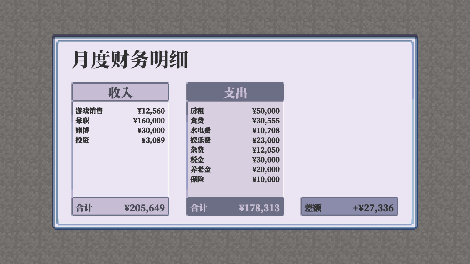 《孤独的独立游戏开发者的一生》Steam页面上线